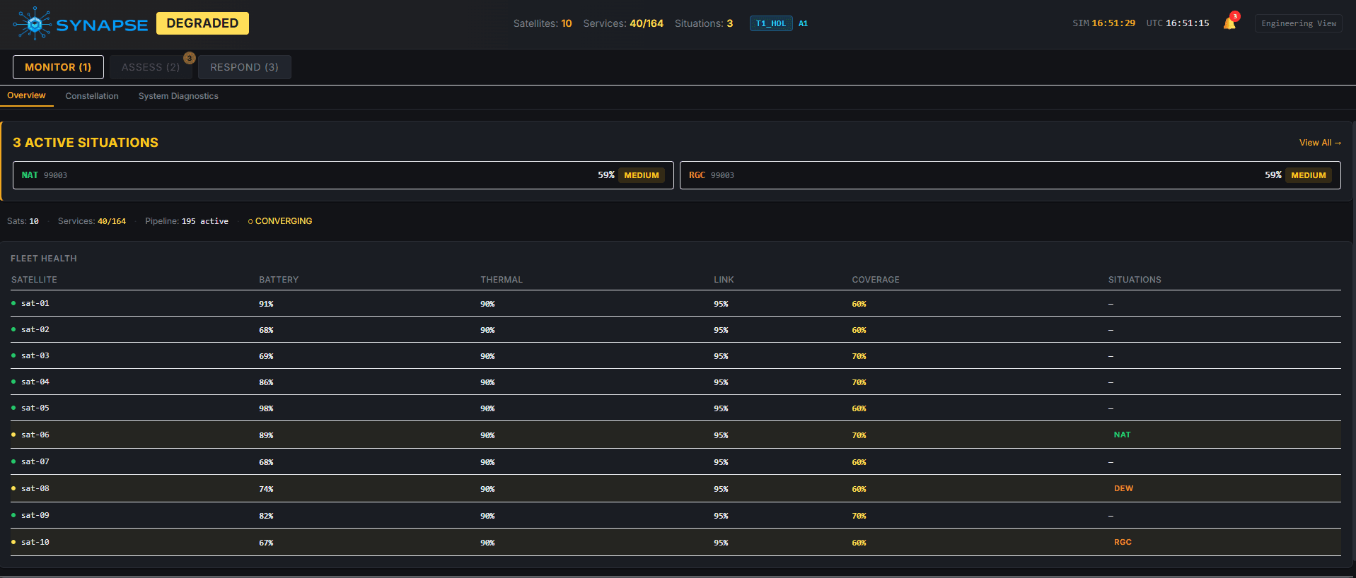 Fleet Monitor — Real-time satellite health matrix