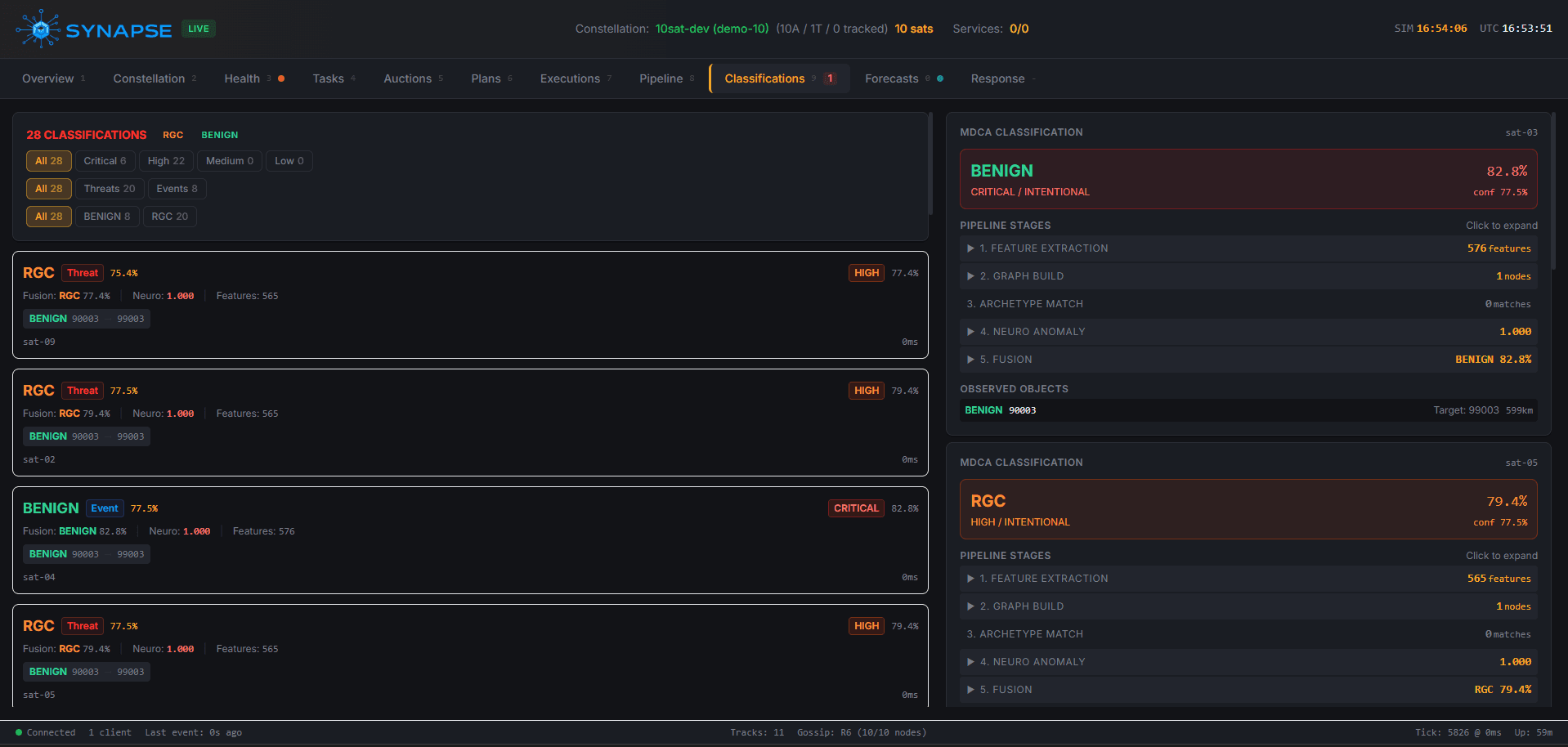 Classification — ML fusion results