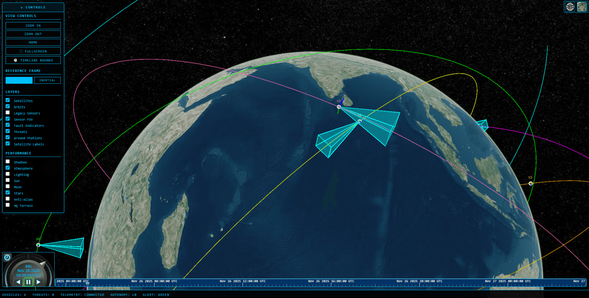 SIMULACRUM — Constellation Orbital View